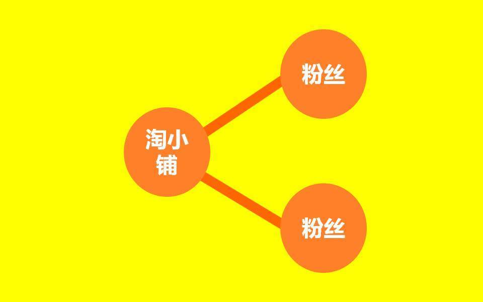 淘小鋪年貨節(jié)有什么活動